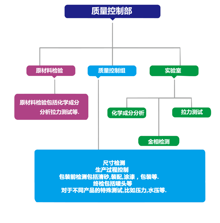 zhiliangjiance